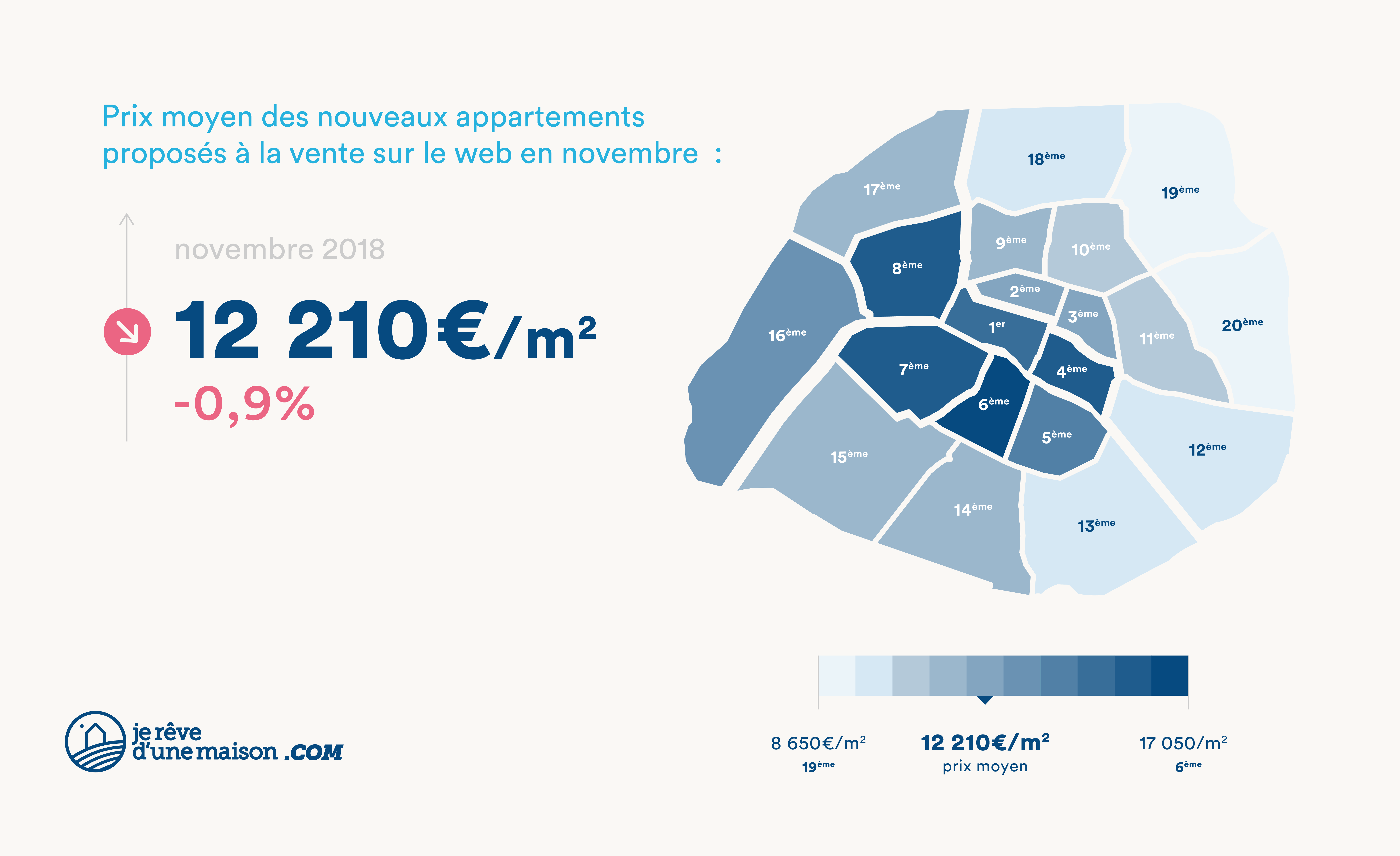 Prix moyen des nouveaux appartements proposés à la vente sur le web en novembre