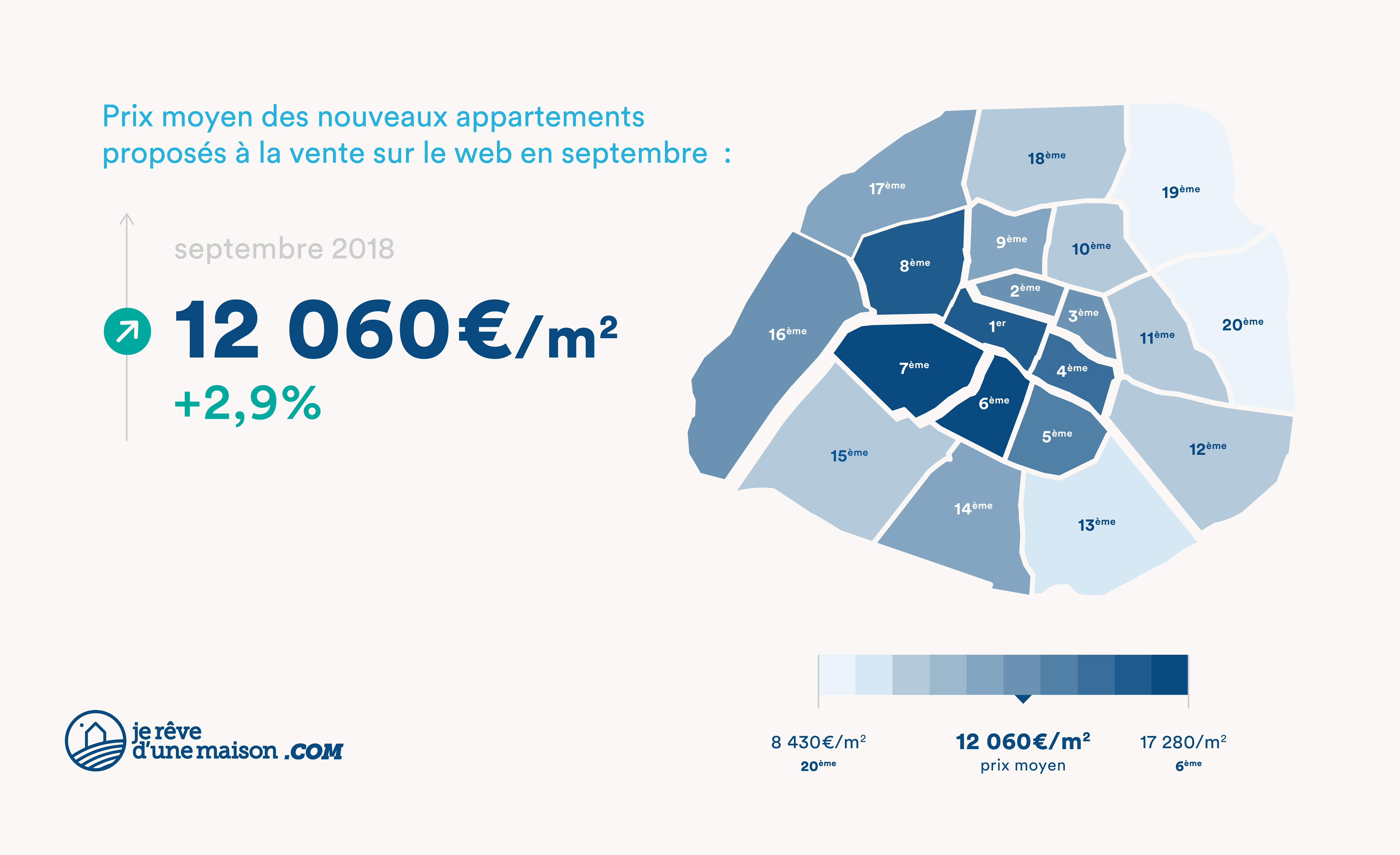 JRDM_baro_sept18_indicateur_3-1