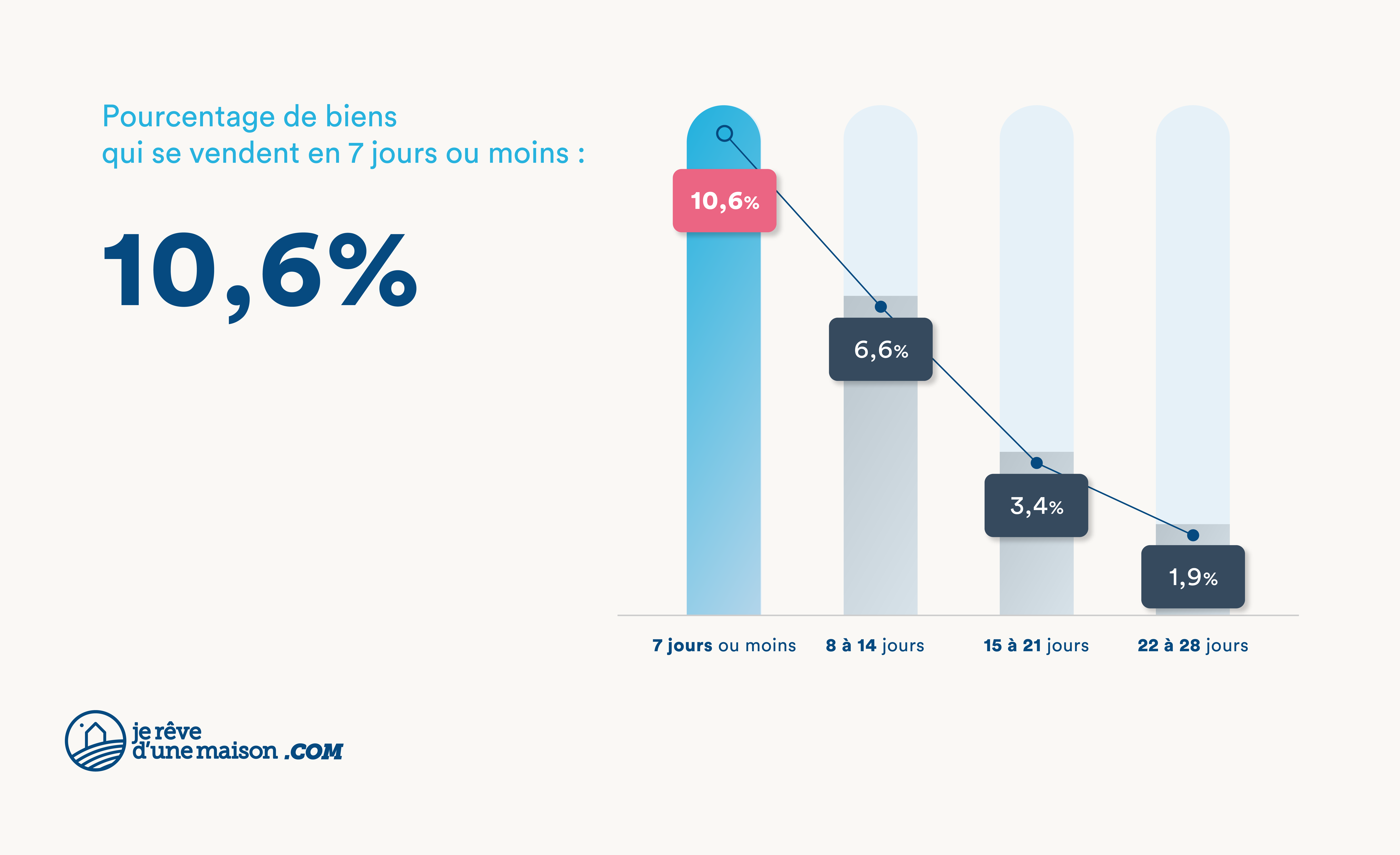 JRDM_barometre_aout_indicateur